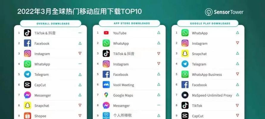 TikTokShop东南亚跨境首场大促活动，让你畅享海外购物（抢先预览）