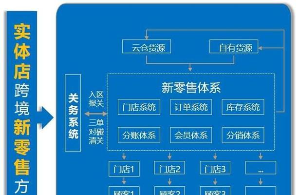 快分销佣金结算规则与计划优先级标准解析（了解快分销佣金结算流程和计划优先级）