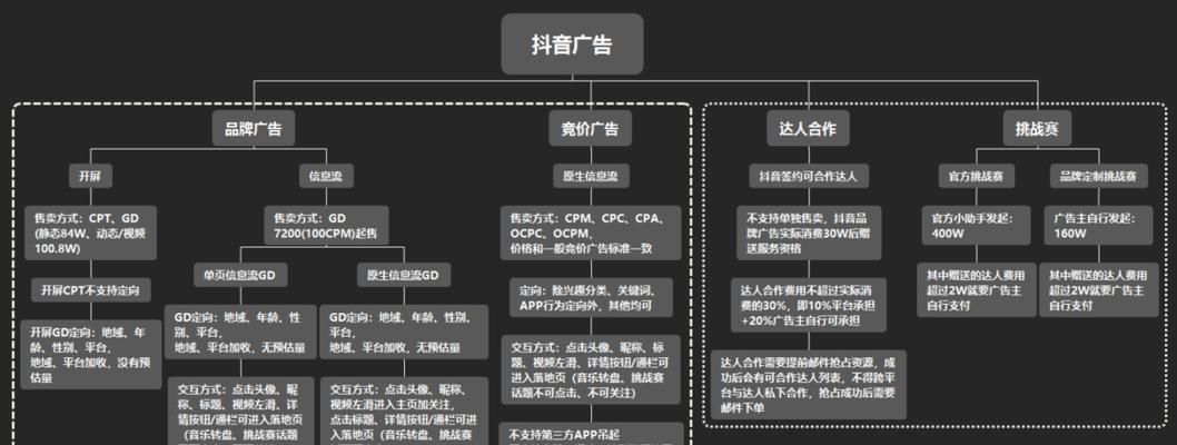 如何在抖音达人直播中上商家链接（抖音达人直播的商业化推广策略与技巧）