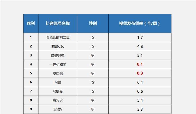 揭秘抖音数据分析平台，提升营销效果的核心武器（数据分析平台应用解析）