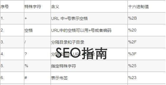 URL如何设置SEO：提高网站排名的技巧