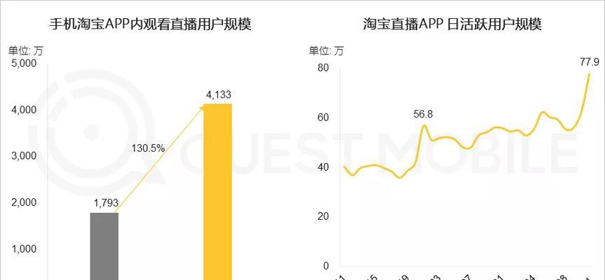 解析快手闪电购抽成多少（了解闪电购的平台利润分配模式）