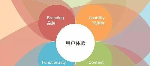 打造高效的HTML5网站（提高网站速度优化的关键技巧）