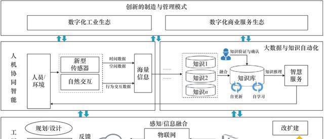 SEO内链和外链的区别（从内外两个方面了解SEO链接优化）