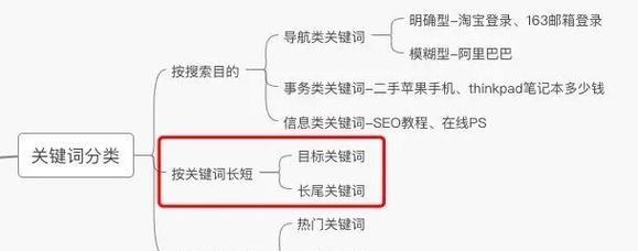 SEO内链和外链的区别（从内外两个方面了解SEO链接优化）