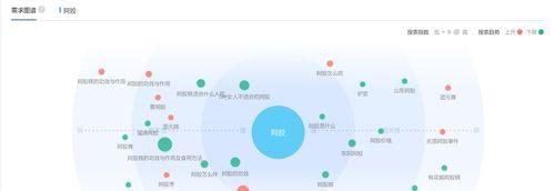 如何通过数据分析实现网站优化（提高用户体验）