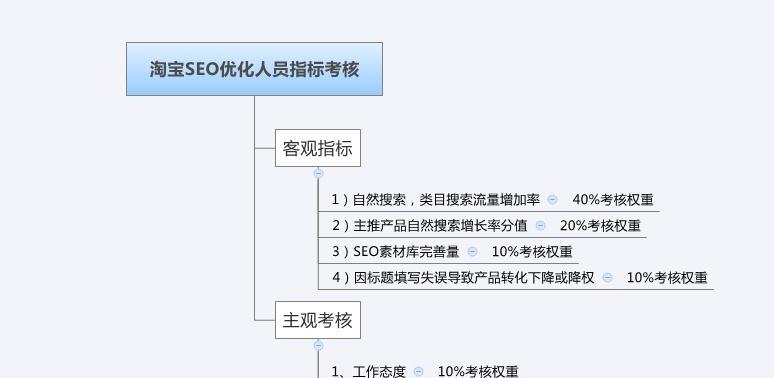 优化地域性的实用步骤（提升本地搜索排名的方法与技巧）