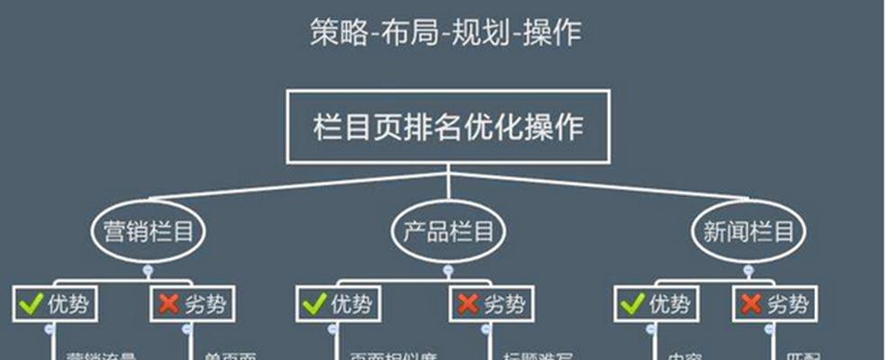 企业如何制定全面SEO推广策略（探究企业在SEO推广中需要考虑的关键因素）