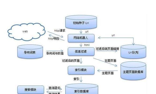 搜索引擎如何判断网站用户体验度（提升网站用户体验的对策）