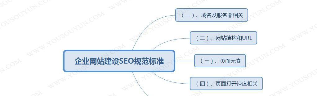 SEO友情链接的重要性及如何建立（提升网站排名的必备策略）