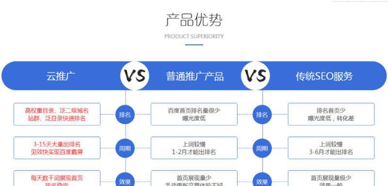 网站托管服务注意事项（如何选择最合适的托管服务）