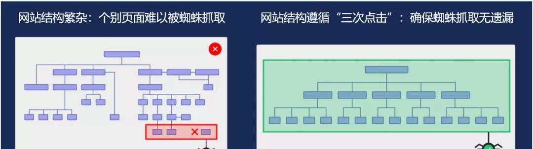 如何准确把握网站架构目标群体（从用户画像到需求分析）