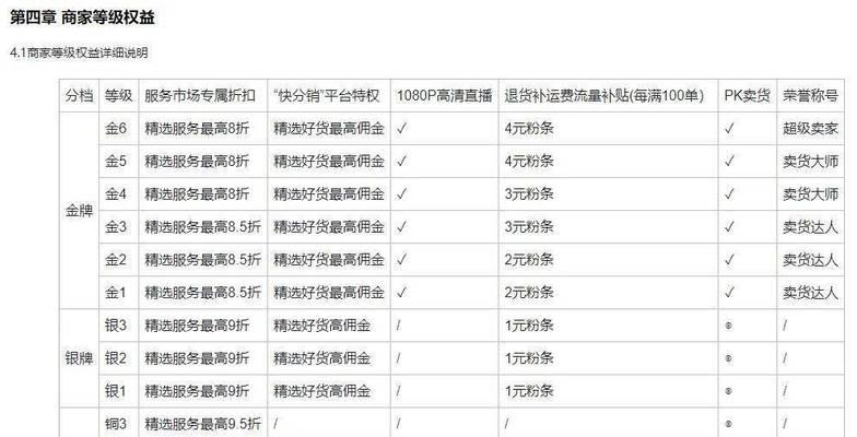 快手小店商户与带货达人违规责任（探究快手小店商户和带货达人的违规责任以及应对之策）