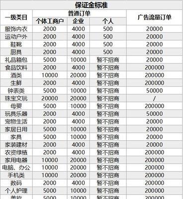 抖音极速版提现多少钱（全面解析抖音极速版提现规则）