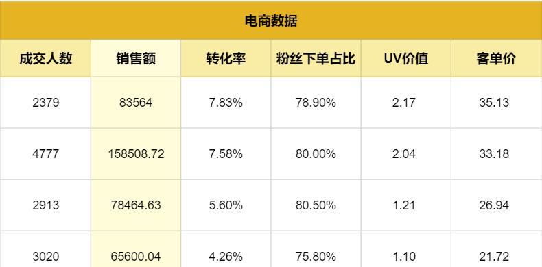 探秘抖音直播平台的收益算法（从流量、打赏到分成）