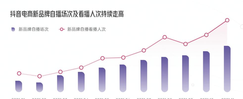 揭秘抖音跨境电商真相（抖音跨境电商的实际情况与未来发展）