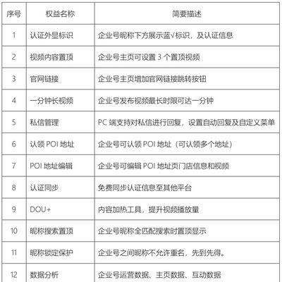 抖音橱窗开通需要什么营业执照（抖音橱窗开通所需营业执照详解）