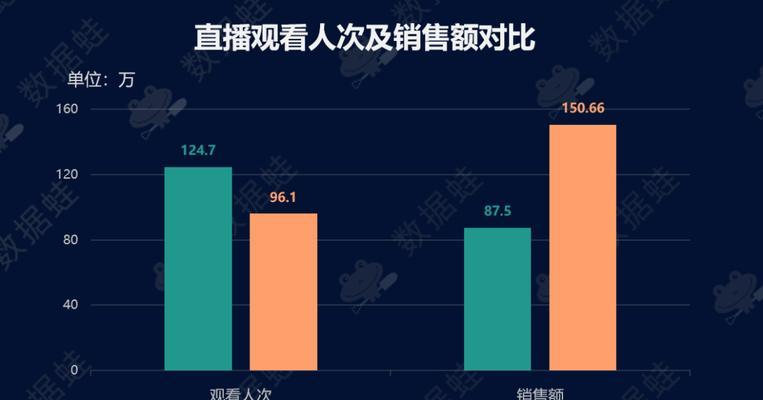 新人抖音直播半小时下播可能性大吗（探究新人直播半小时下播原因及应对策略）