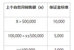 快手小店退保证金教程（详细解析如何退还快手小店的保证金）