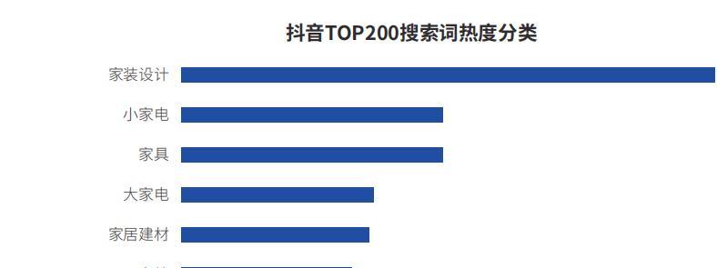 抖音兴趣认证的利弊分析（探究抖音兴趣认证对用户的影响）