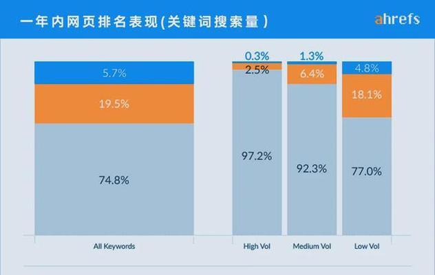 搜索引擎更新周期探究（深入了解搜索引擎更新频率与更新机制）