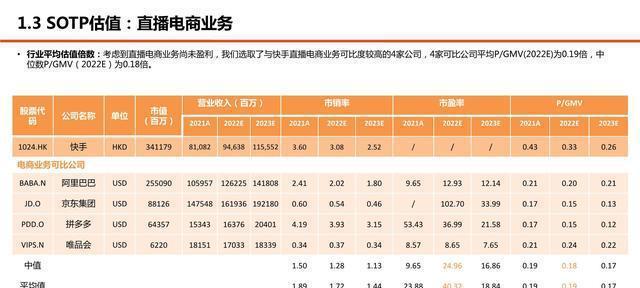 快手优质商家评选升级规则（打造更优质的电商平台）