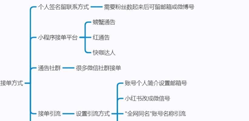 如何开设一家成功的小红书店铺（教你从零开始）