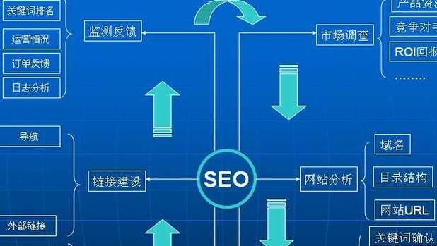 从网页设计到SEO，全方位提升网站性能（从网页设计到SEO）