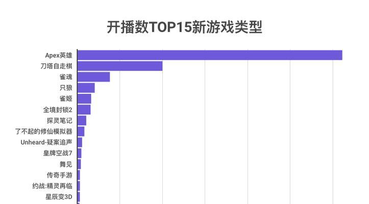 快手直播游戏必备软件全解析（打造畅快直播游戏体验）