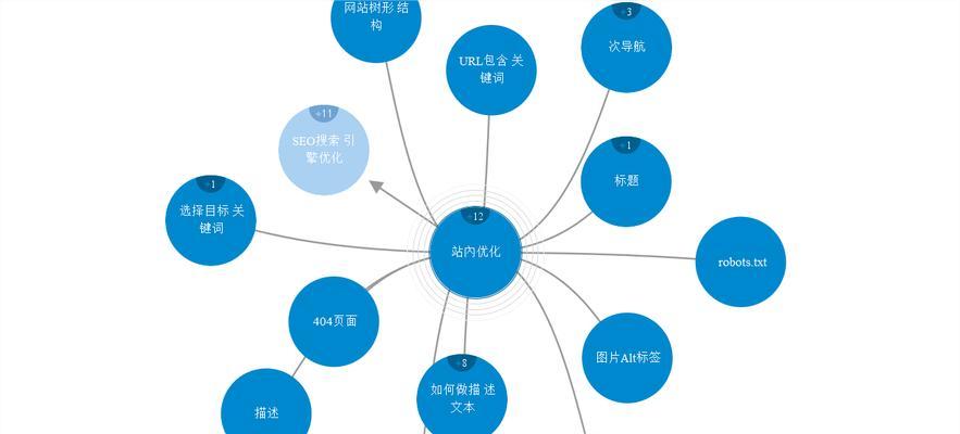 SEO优化原理及其实践方法（从网站结构）