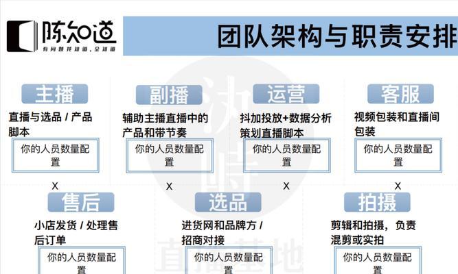 如何调整抖音直播伴侣的镜像设置（教你轻松实现主播和观众互动）