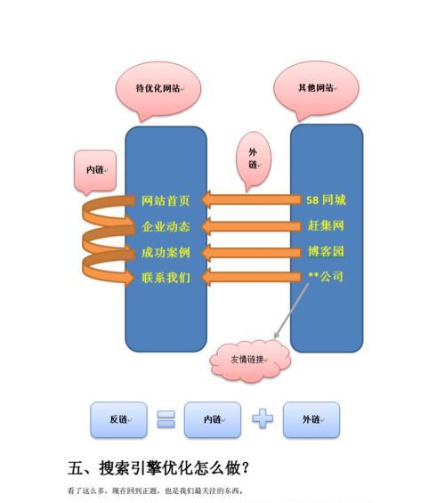 以用户为中心的搜索引擎优化（如何让用户爱上你的网站）