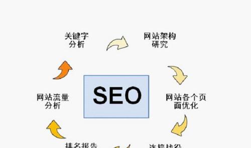 SEO优化技巧（打造高效的内链结构）