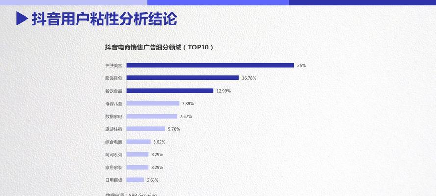 如何关闭抖音晚发即赔（避免意外扣费）