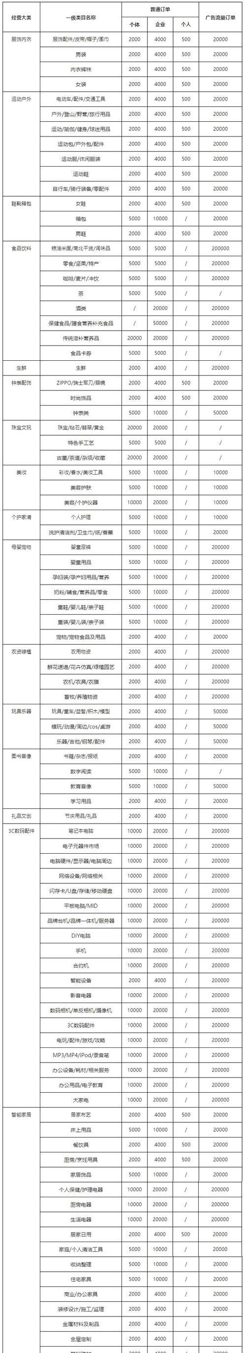 快手小店保证金收取标准解析（详细了解保证金收取规则）