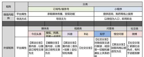 快手直播带货流程详解（全面了解快手直播带货的步骤和注意事项）