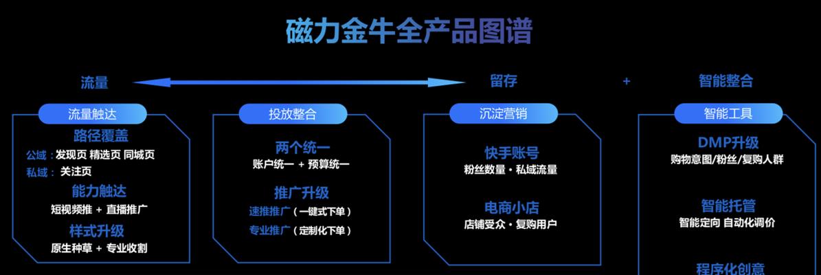 快手小店自然流量的实现方式（通过优化和内容营销）