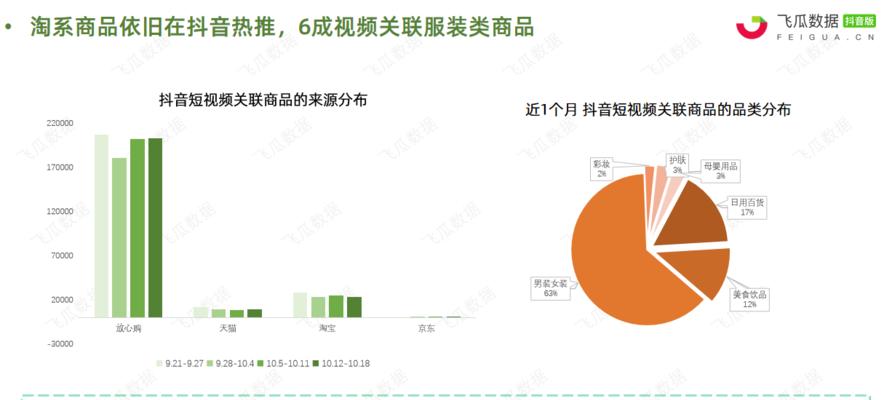 如何快速获取抖音直播间的流量池（打造高人气直播间的秘密技巧分享）