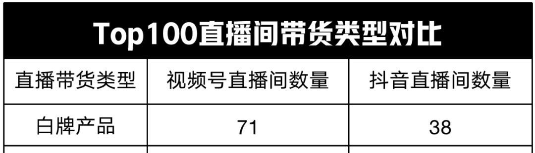 视频号与抖音号有什么区别？如何选择适合自己的平台？