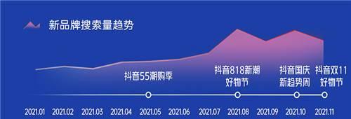 抖音经营类目怎么修改？遇到问题如何快速调整？