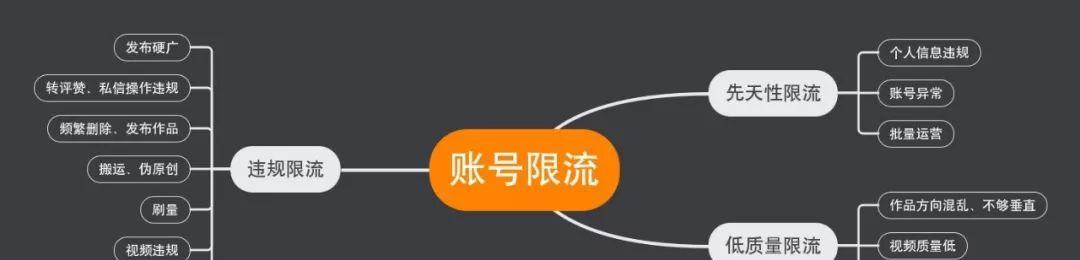 抖音小店违规处罚有哪些？如何避免被处罚？