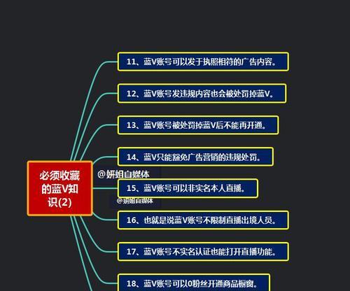 抖音小店违规处罚有哪些？如何避免被处罚？