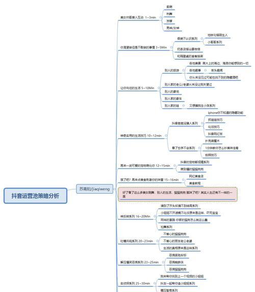 抖音短视频怎么做内容？内容创作有哪些技巧？