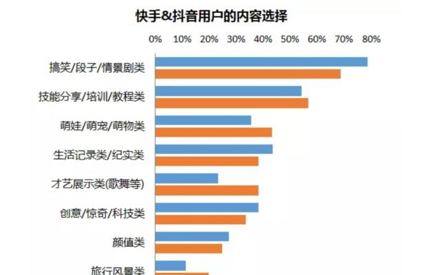 短视频运营技巧有哪些？如何提高短视频的观看量和互动率？