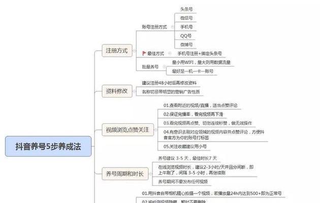 快手个人开店流程是怎样的？开店需要多少费用？