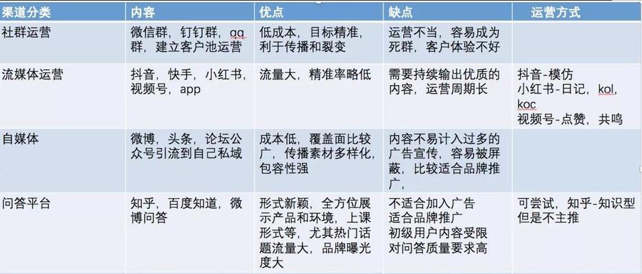 快手直播间如何有效推广引流？掌握这些技巧了吗？