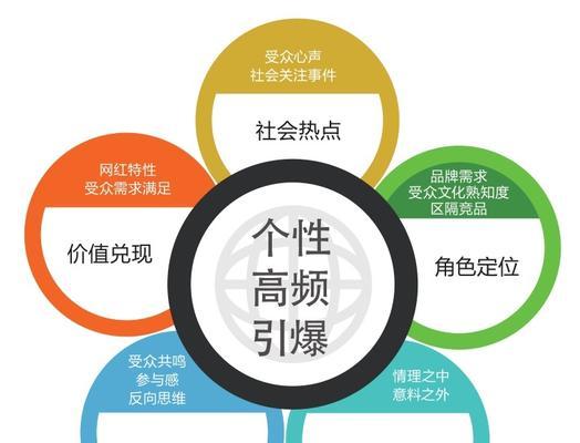 如何打造个人品牌？打造成功个人品牌的五个步骤是什么？