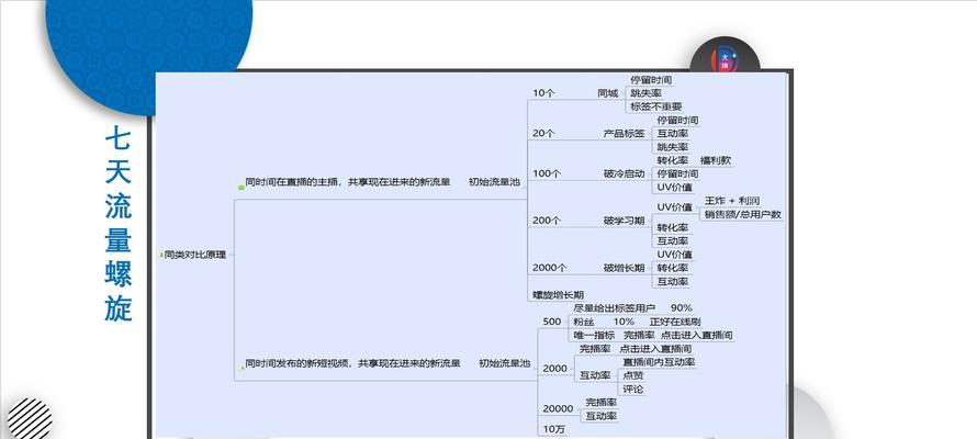 抖音直播feed流是什么？如何有效利用feed流提升直播效果？