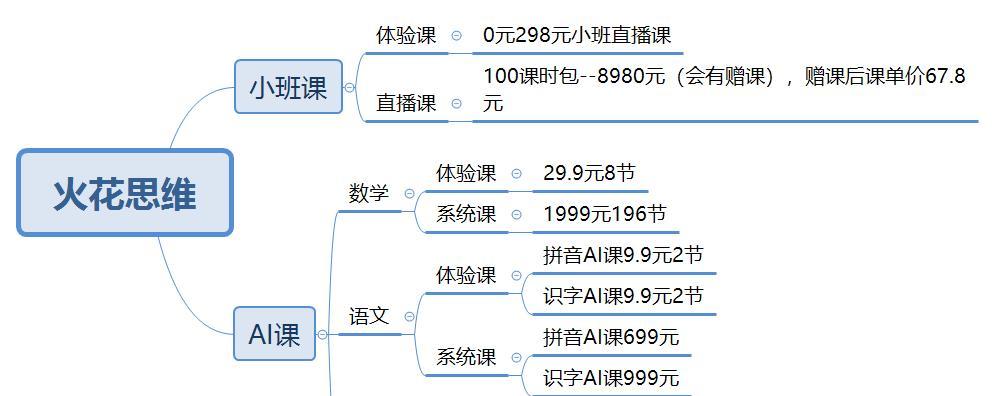 快手磁力金牛直播推广生态流量调控规则是什么？如何有效利用？