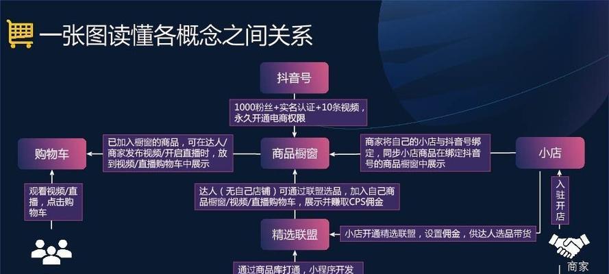 抖音购物车不见了如何找回？恢复隐藏购物车的步骤是什么？